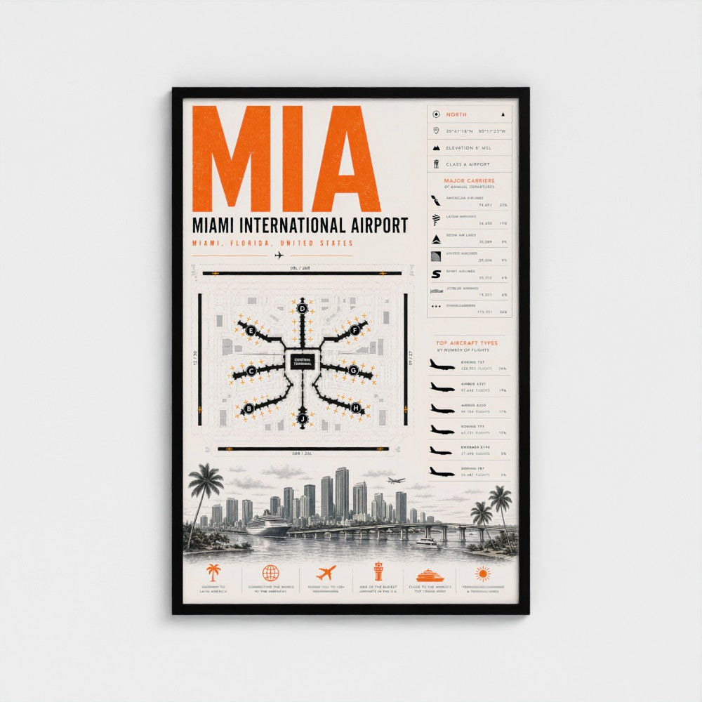 Planes Gone Wrong - MIA Airport Blueprint Poster