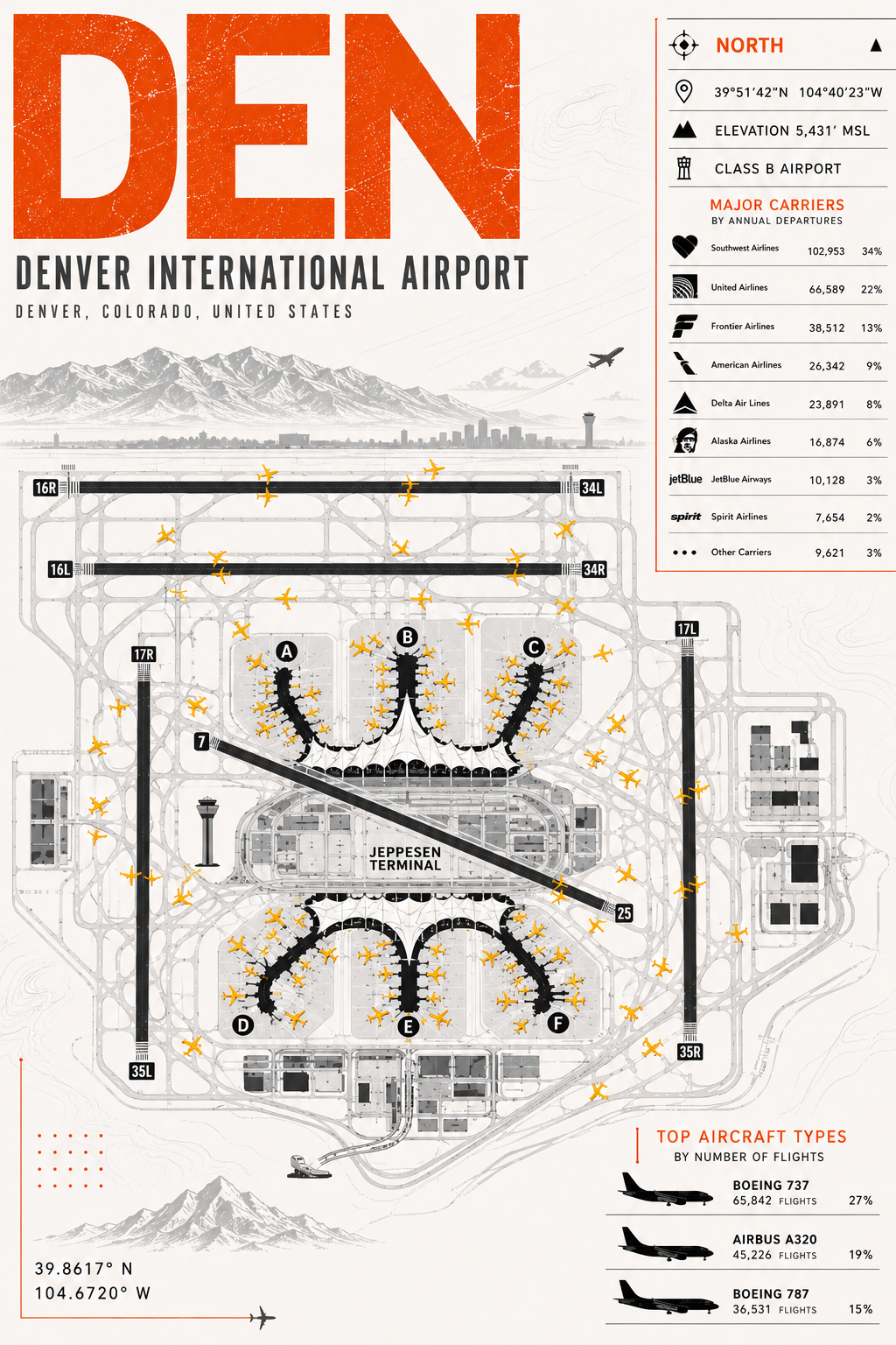Planes Gone Wrong - DEN Airport Blueprint Poster