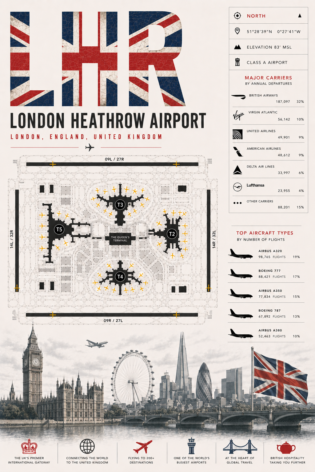 Planes Gone Wrong - LHR Airport Blueprint Poster