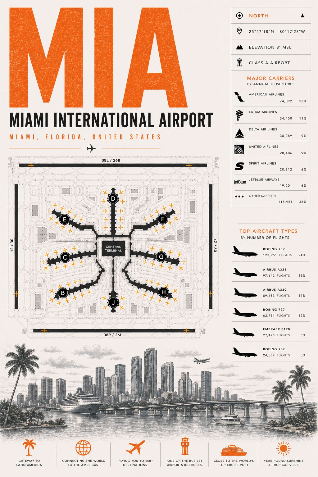 Planes Gone Wrong - MIA Airport Blueprint Poster