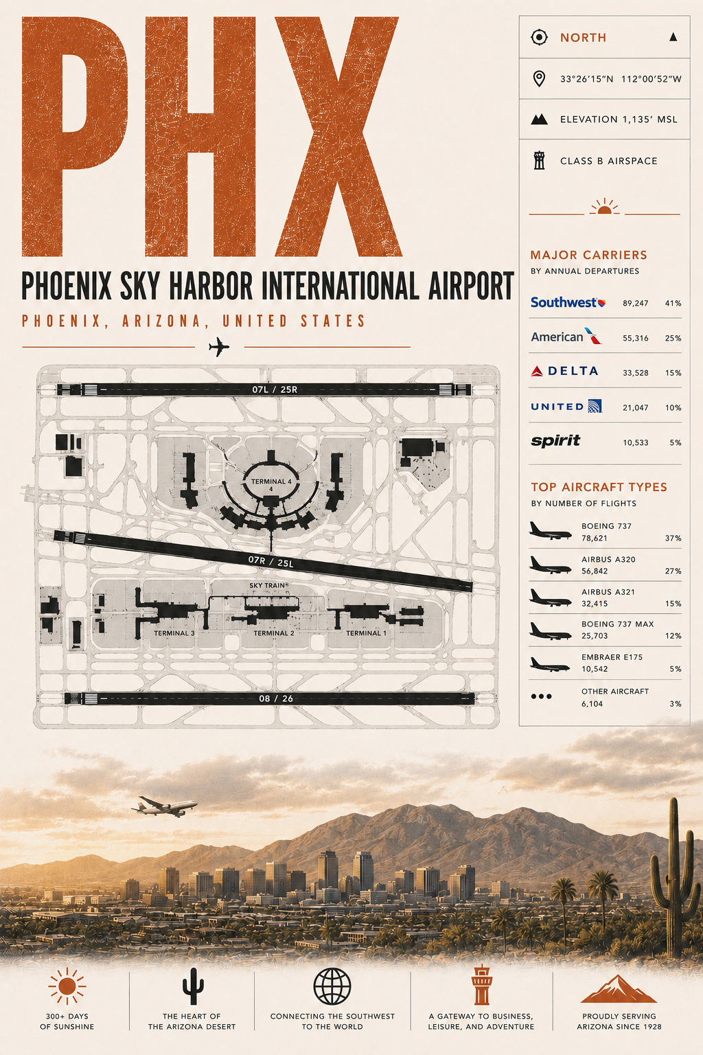 Planes Gone Wrong - PHX Airport Blueprint Poster