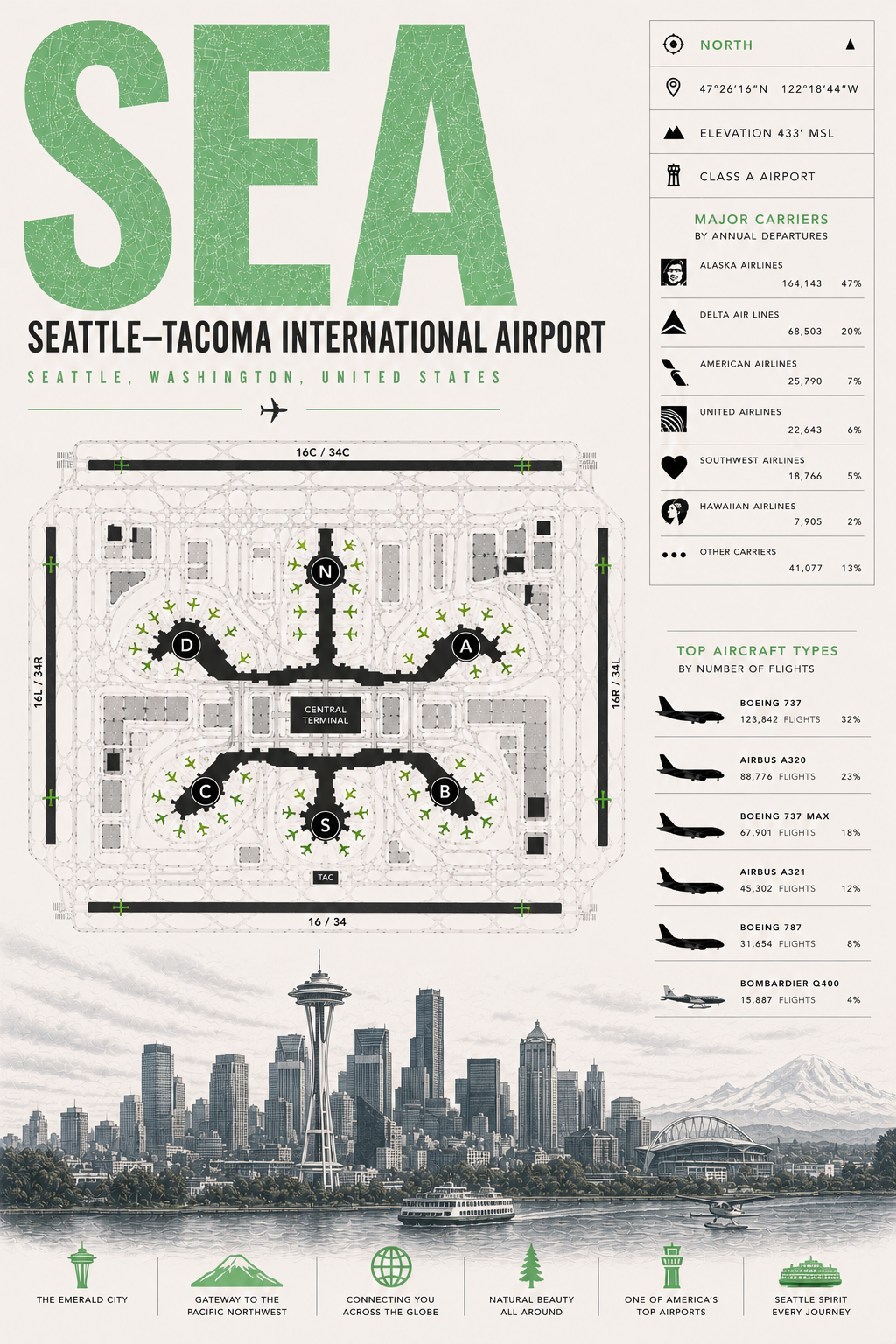 Planes Gone Wrong - SEA Airport Blueprint Poster